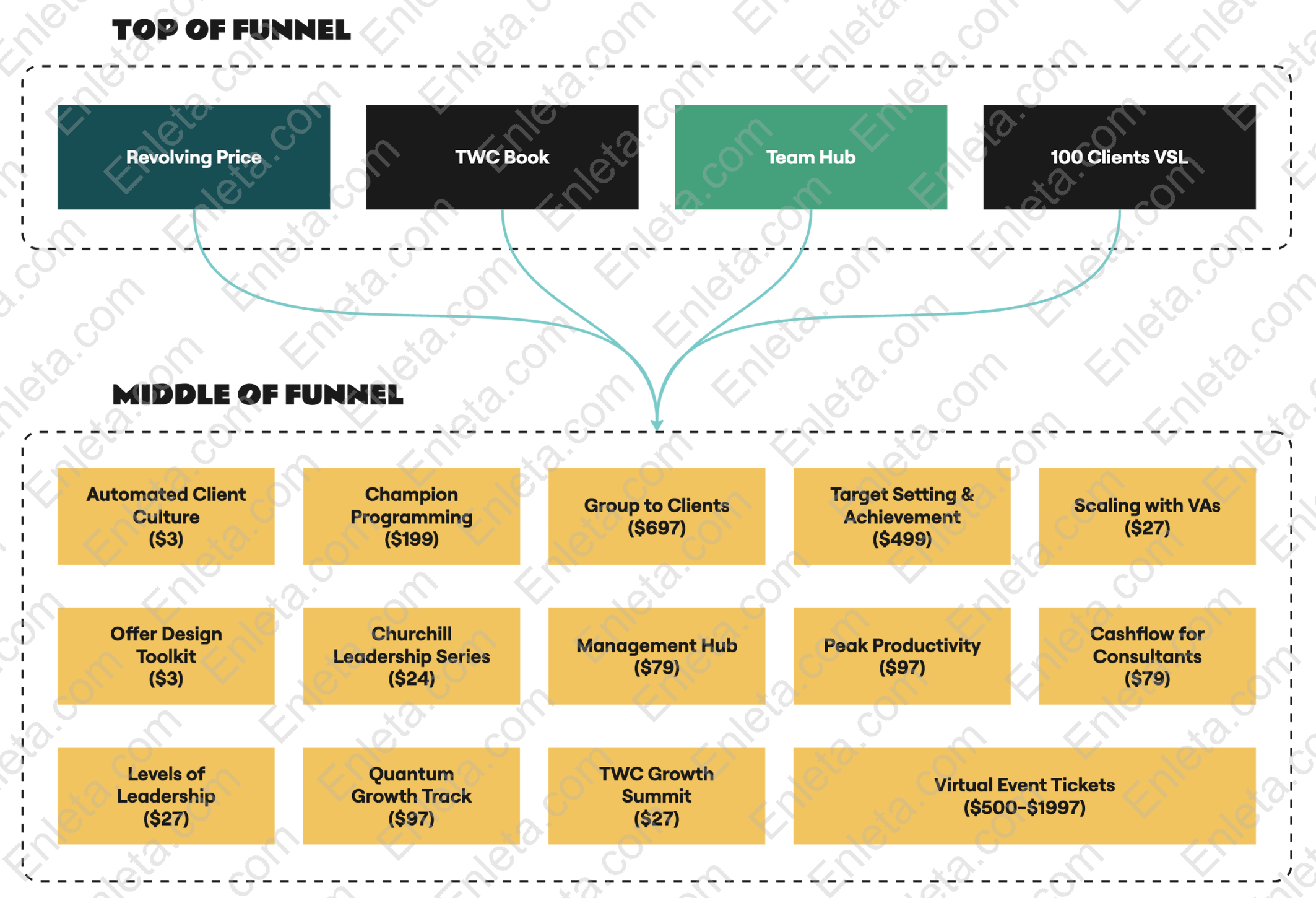 Offer Suites & Ecosystems by Taylor Welch – Proven Growth Taylor Welch teaching entrepreneurs how to build profitable marketing ecosystems in Offer Suites & Ecosystems training